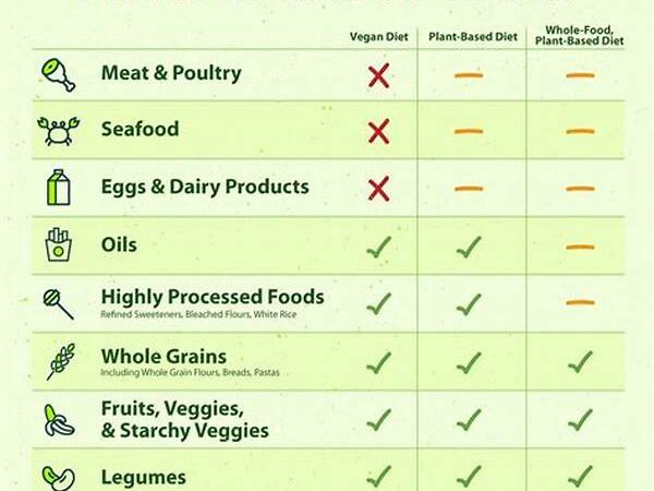 Indonesian Vegan Community Highlights Plant-based Diet Benefits