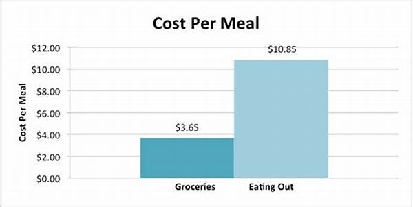 Meal Prep Costs Vs Eating Out In Bandung & Yogyakarta