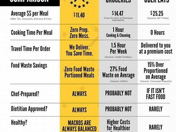 Meal Prep Vs Order Food: Cost Analysis In Indonesian Cities