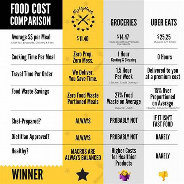 Meal Prep Vs Order Food: Cost Analysis In Indonesian Cities